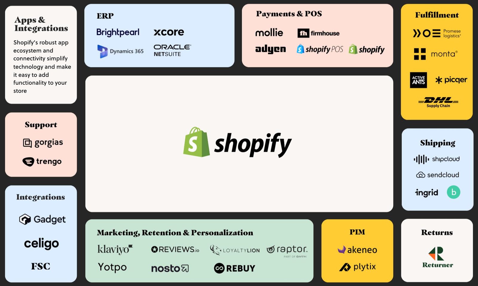 Shopify Apps & Integrations