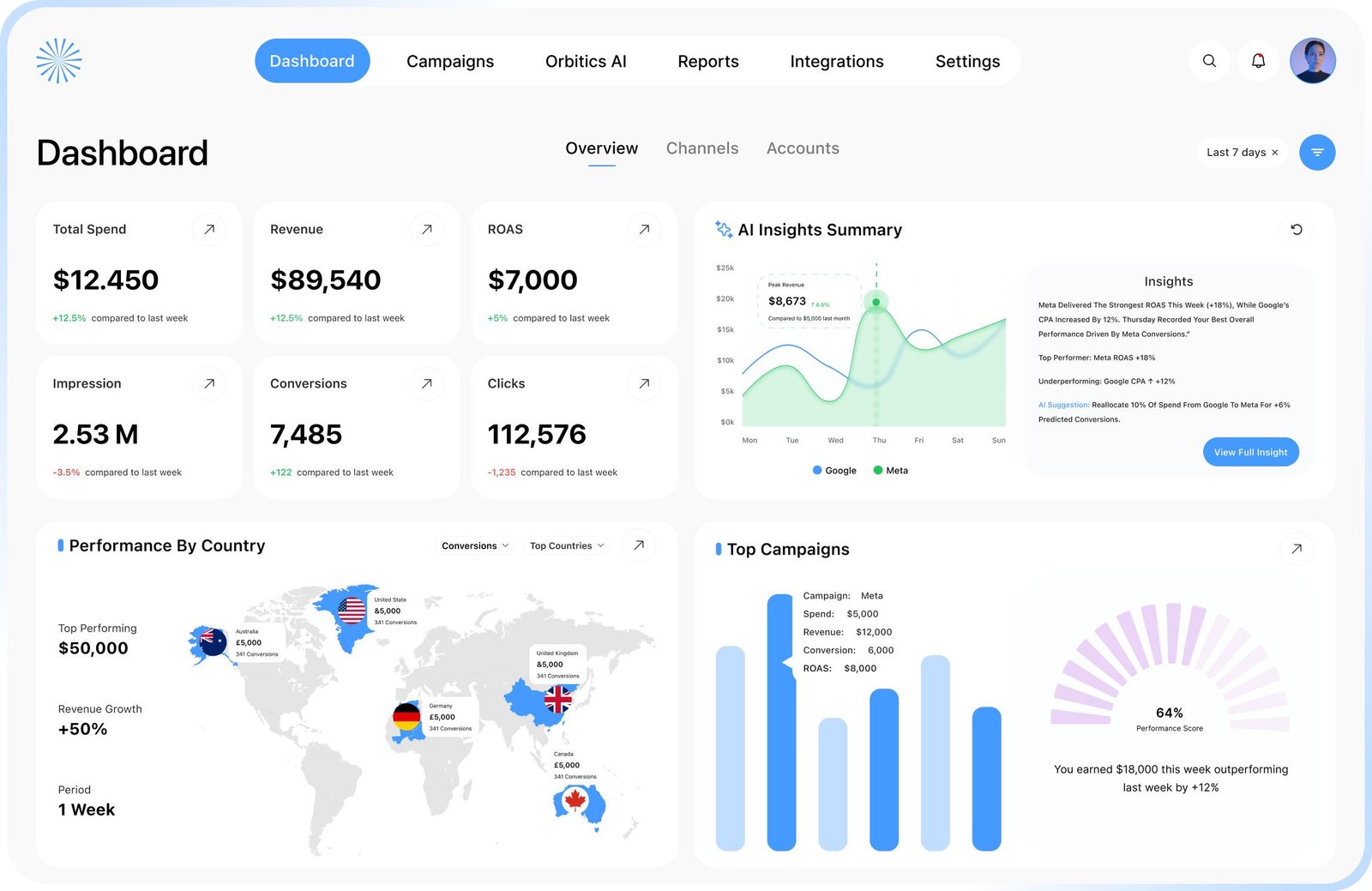 AI-Powered-Marketing-Support